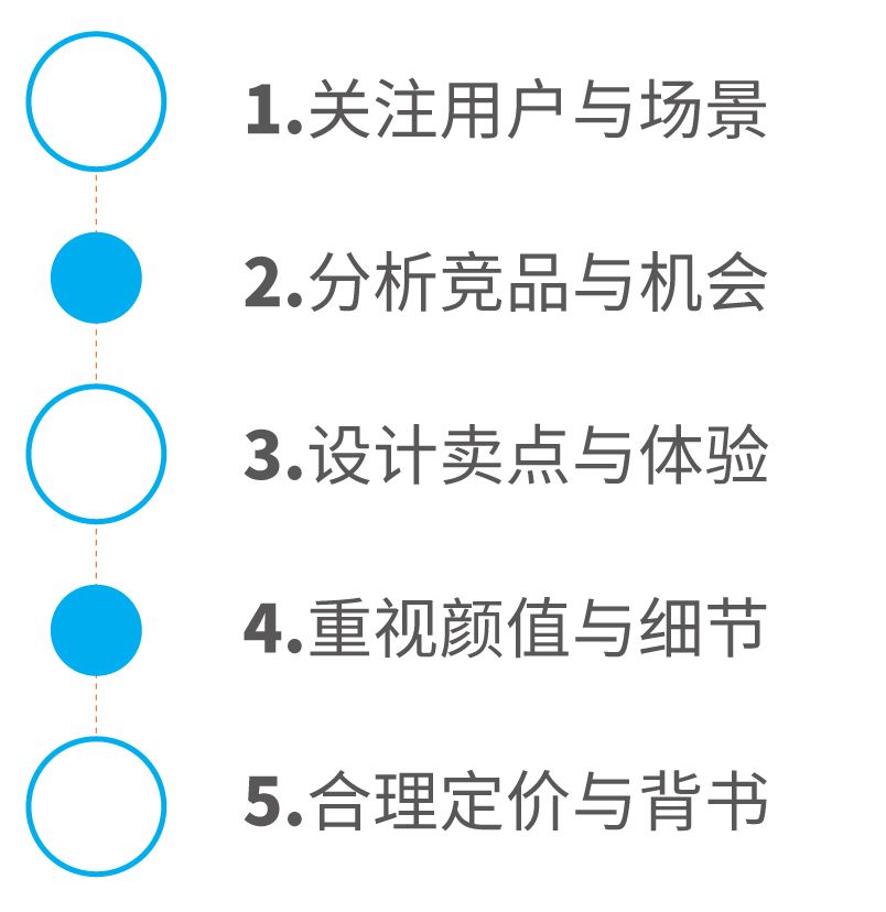 如何設(shè)計(jì)一款過(guò)億銷售的爆款產(chǎn)品?(圖6)
